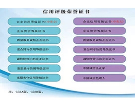 信用評(píng)級(jí)榮譽(yù)證書(shū)